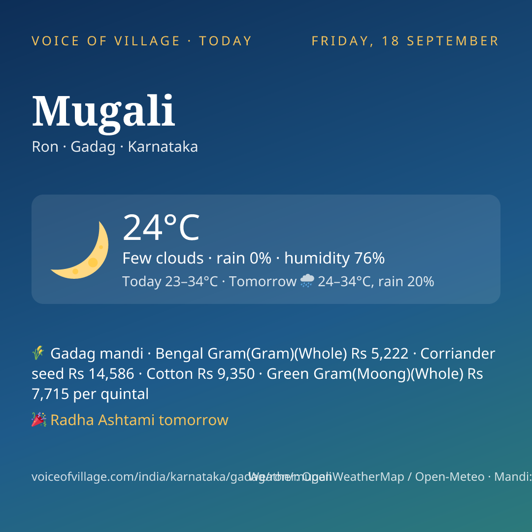 Mugali today