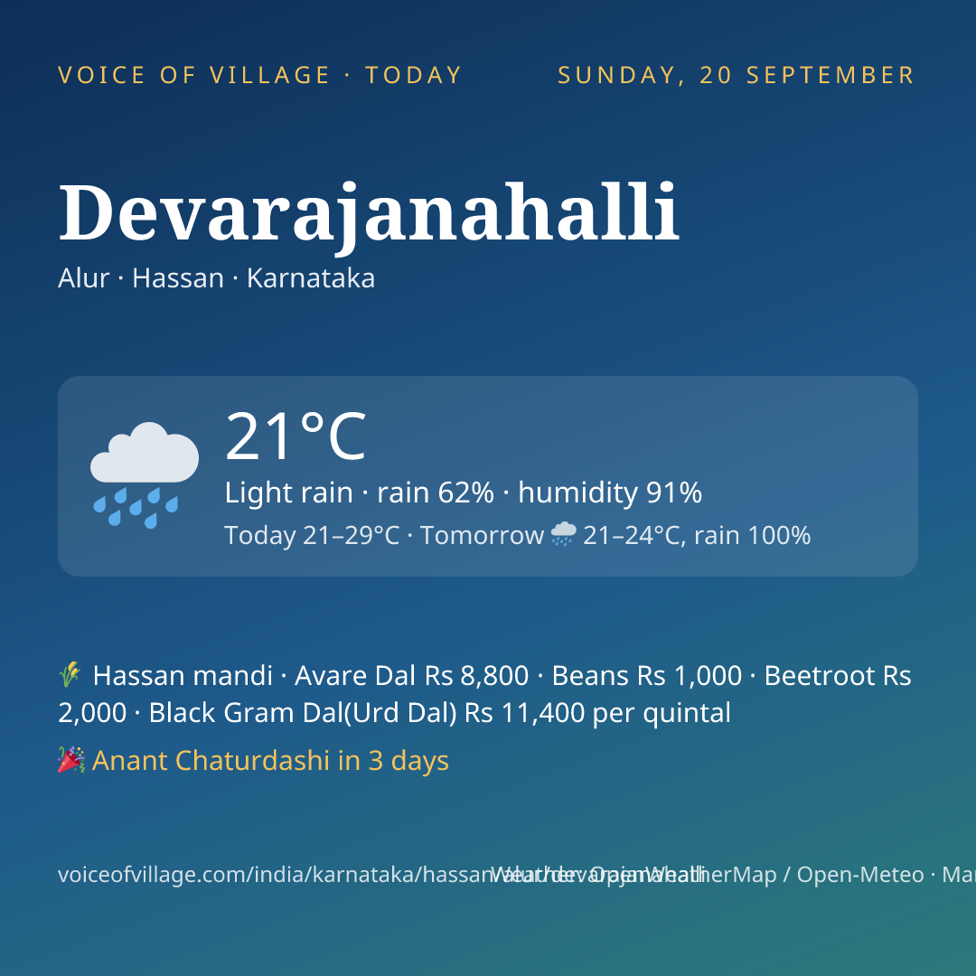Devarajanahalli today