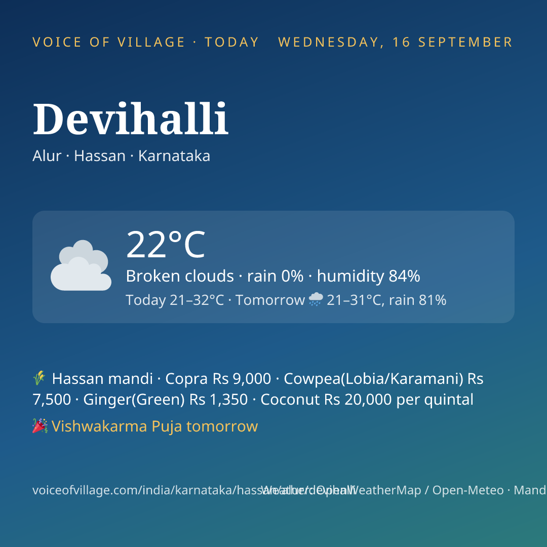 Devihalli today