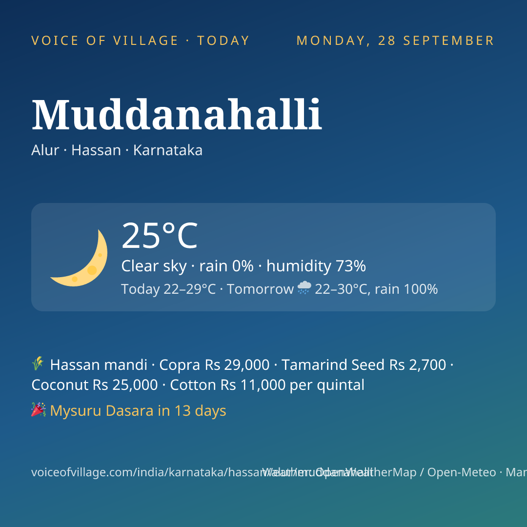 Muddanahalli today