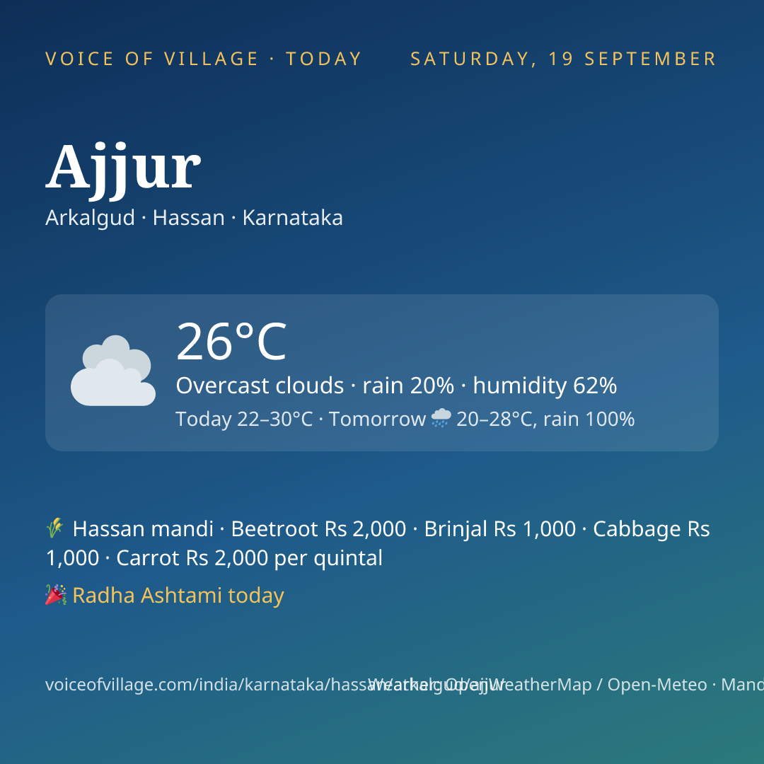 Ajjur today