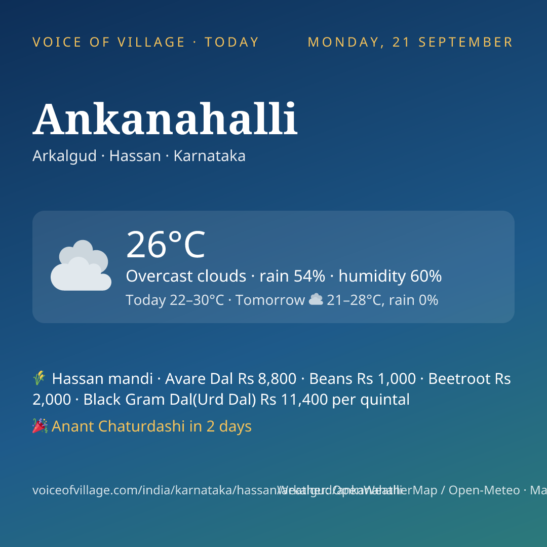 Ankanahalli today