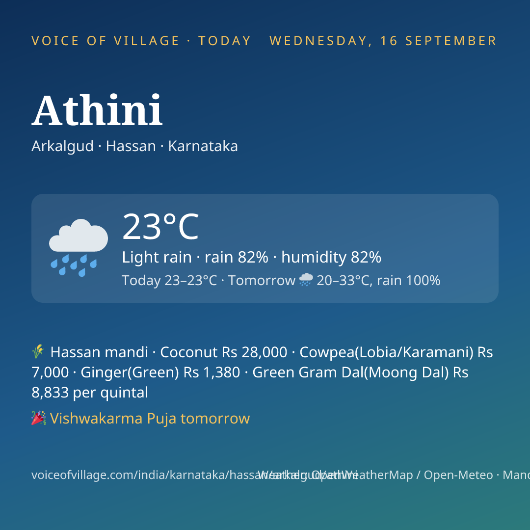 Athini today