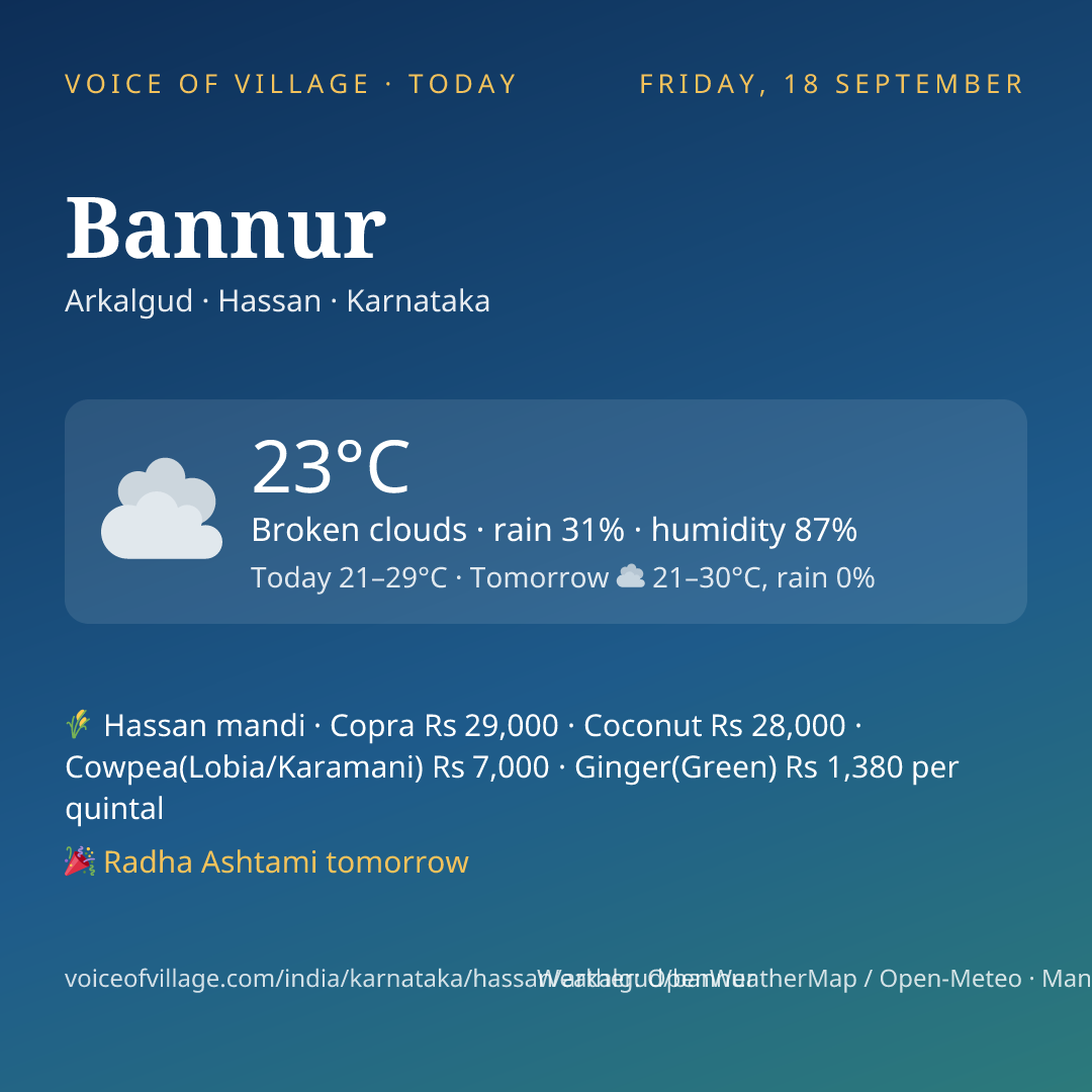 Bannur today