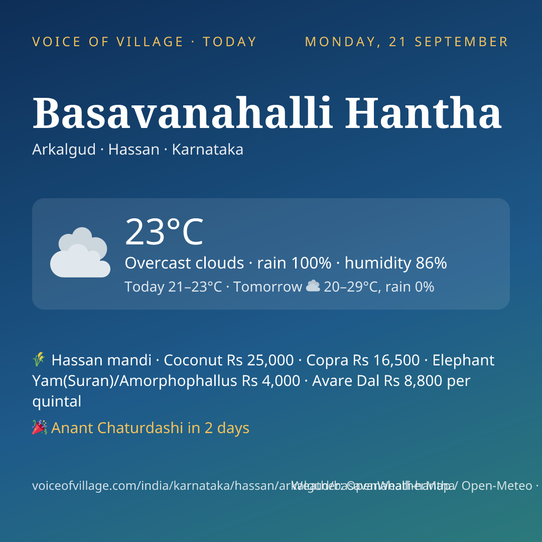 Basavanahalli Hantha today