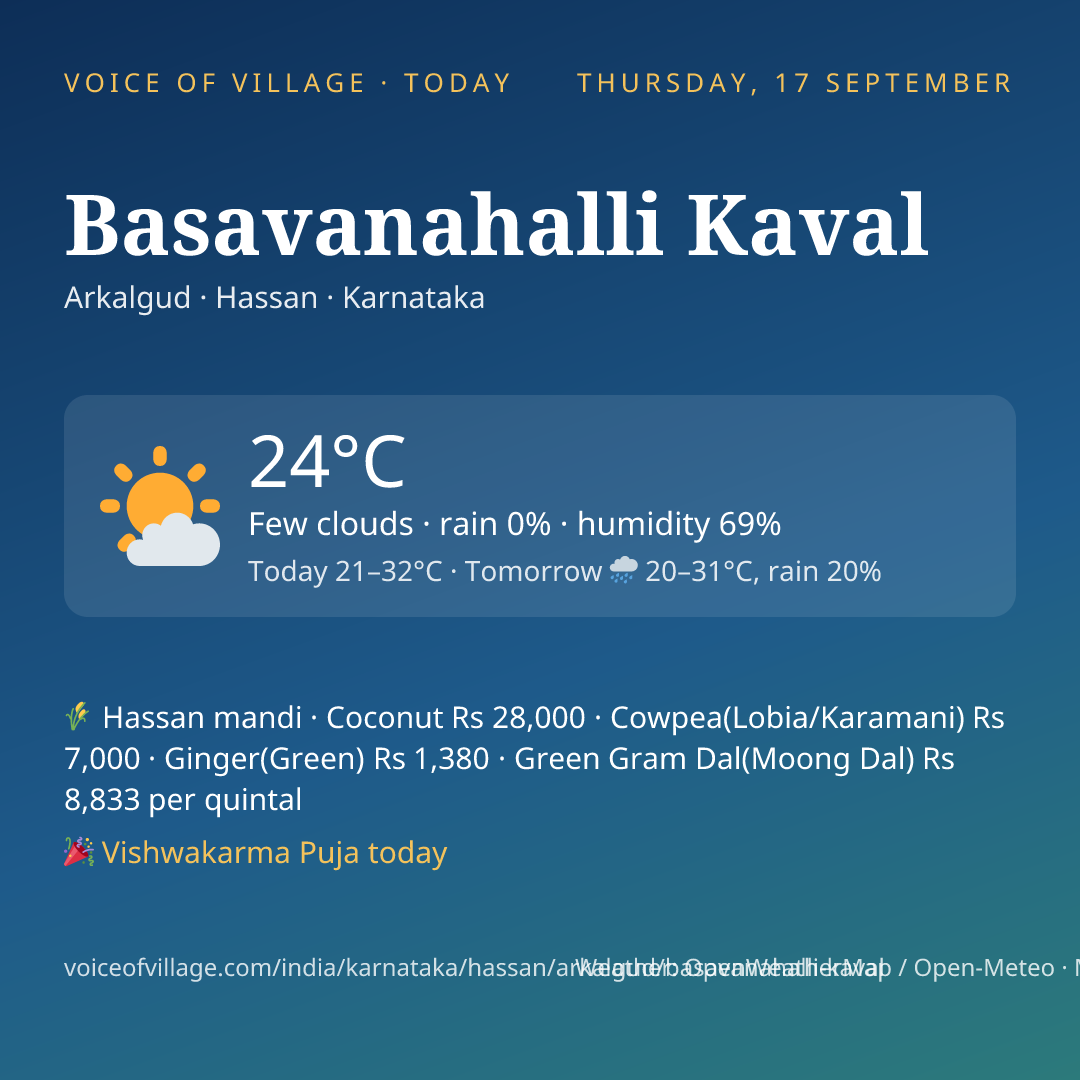 Basavanahalli Kaval today