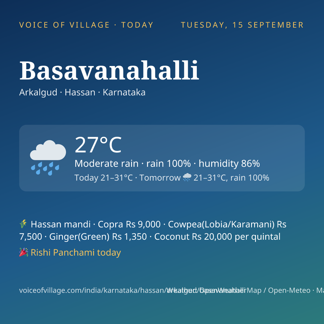 Basavanahalli today