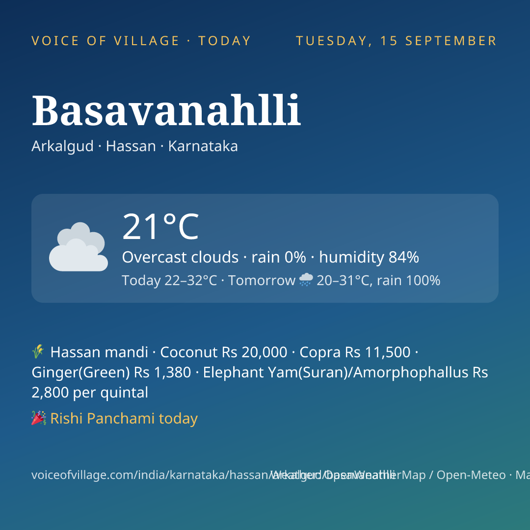 Basavanahlli today