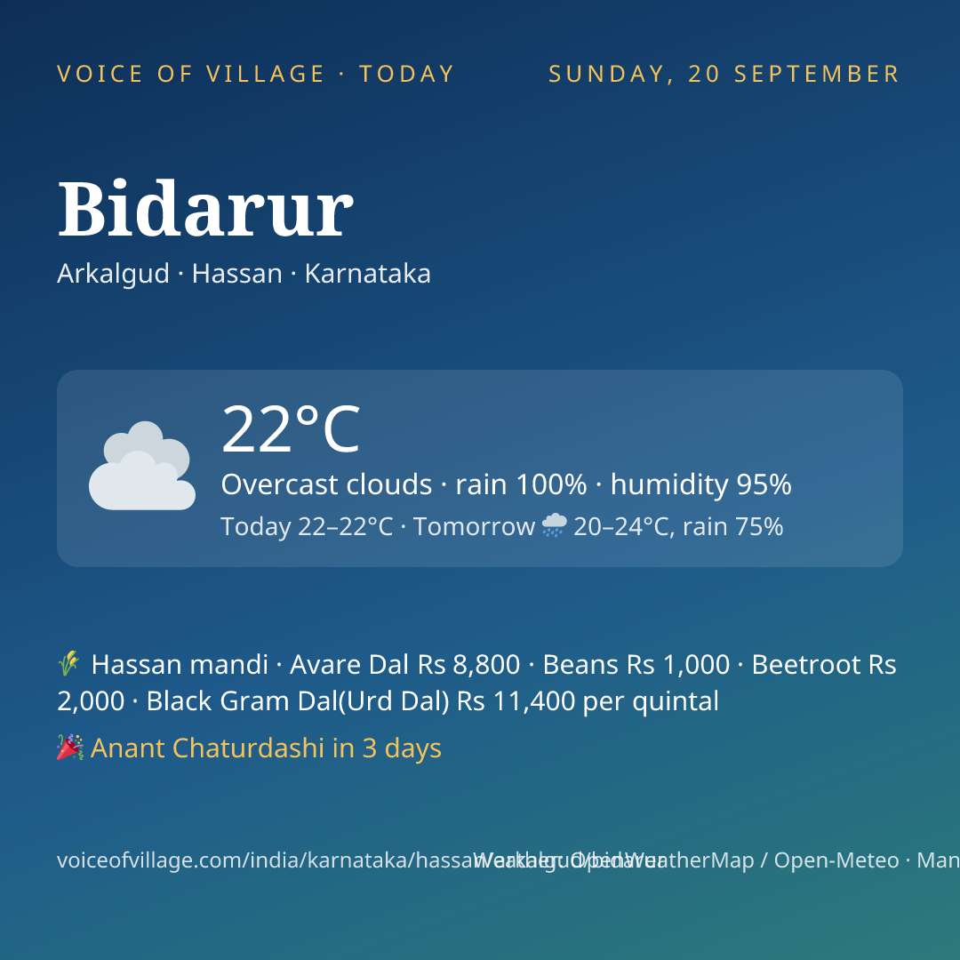 Bidarur today