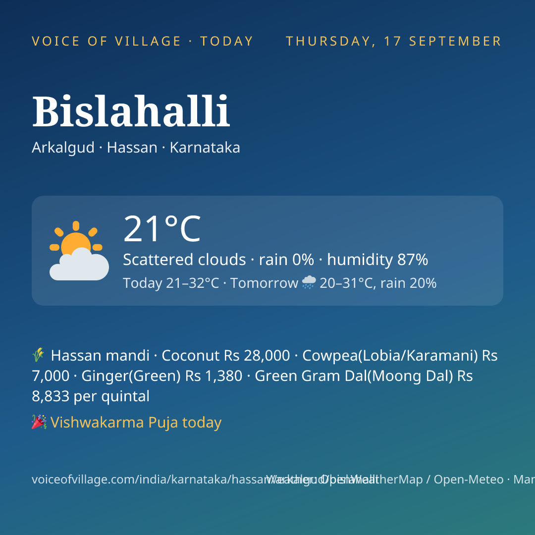 Bislahalli today
