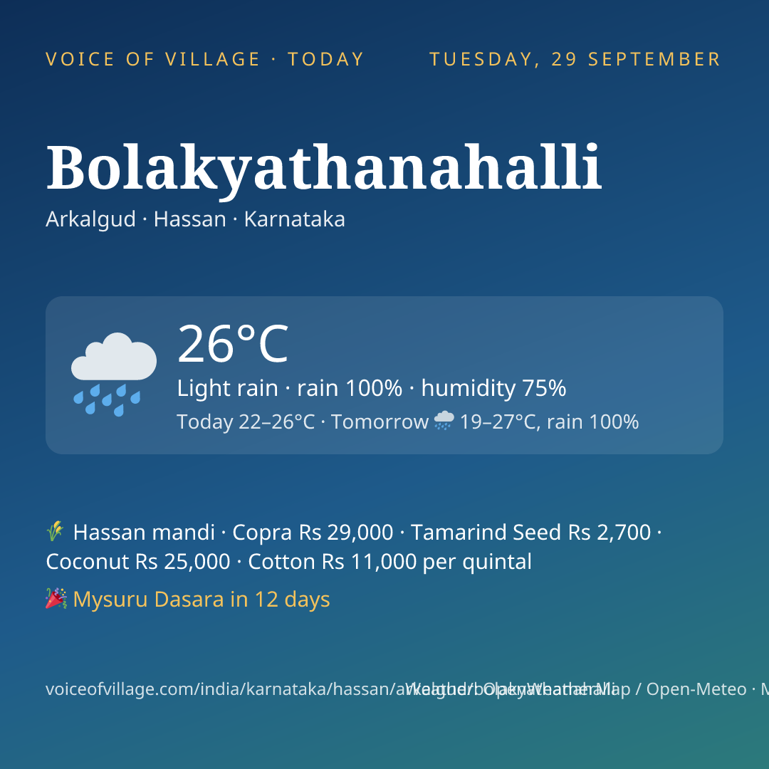 Bolakyathanahalli today