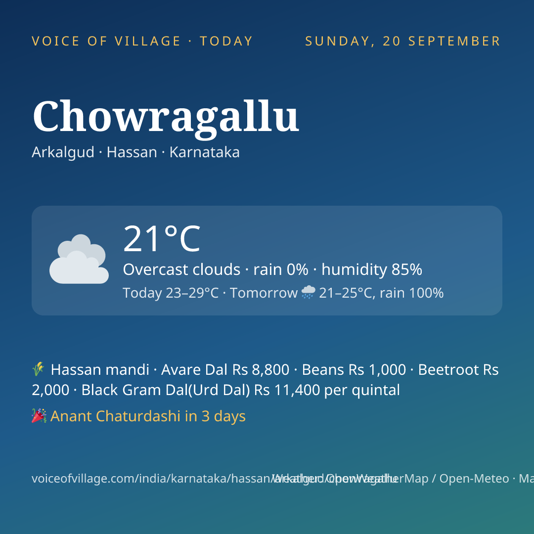 Chowragallu today
