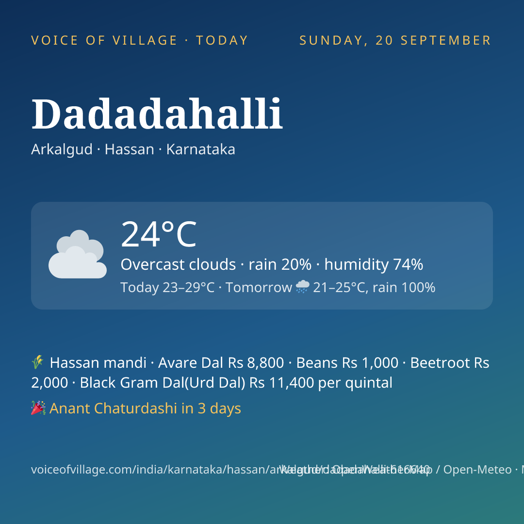 Dadadahalli today
