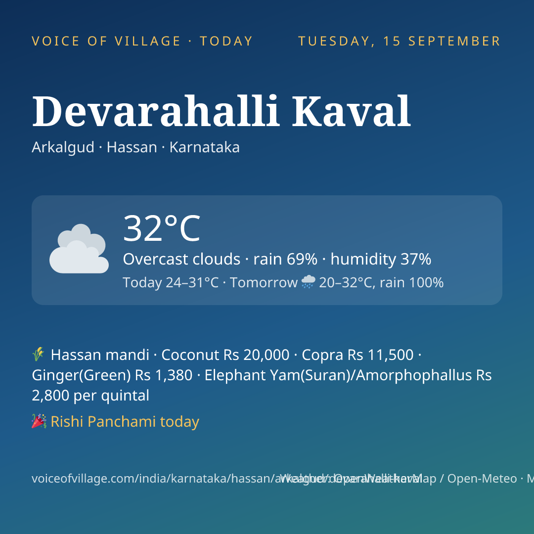 Devarahalli Kaval today