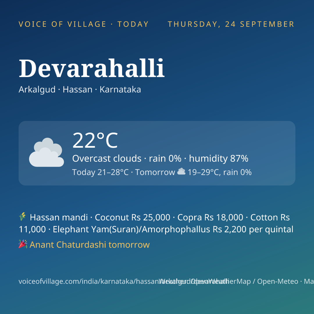 Devarahalli today