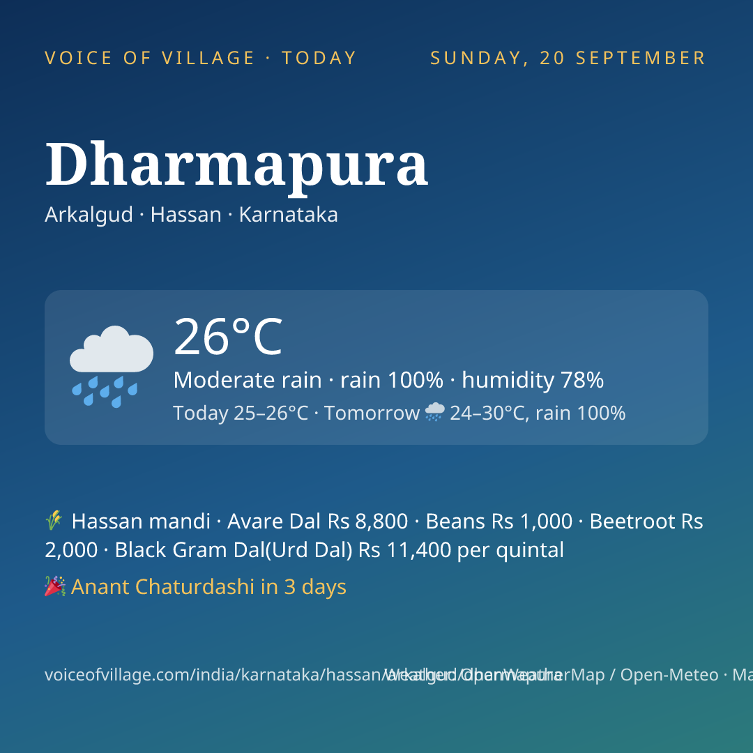 Dharmapura today