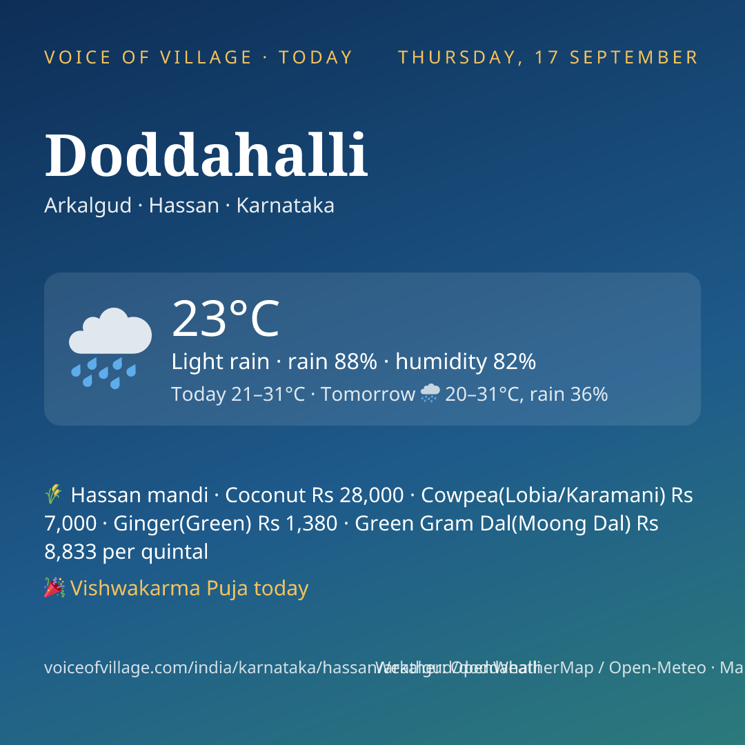 Doddahalli today