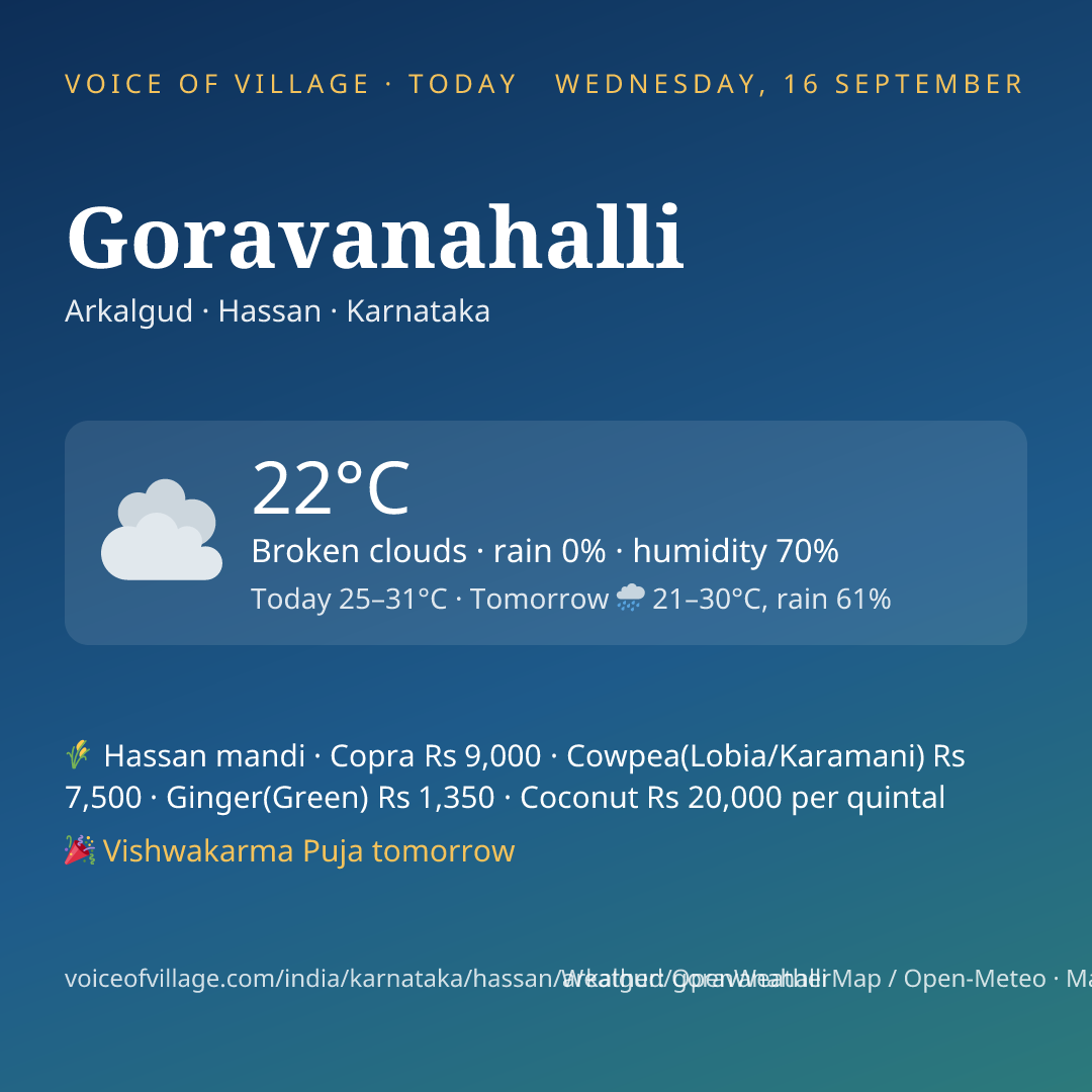 Goravanahalli today