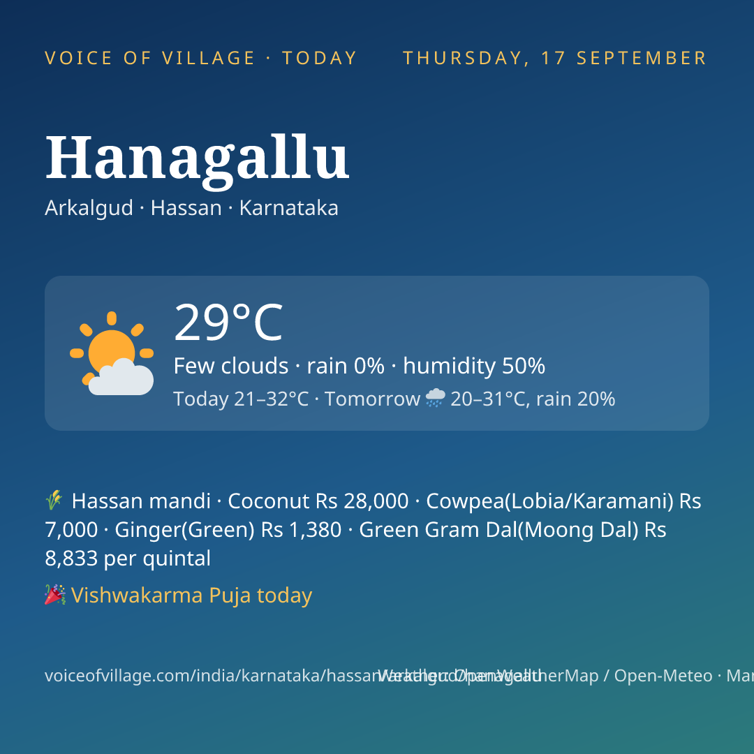 Hanagallu today