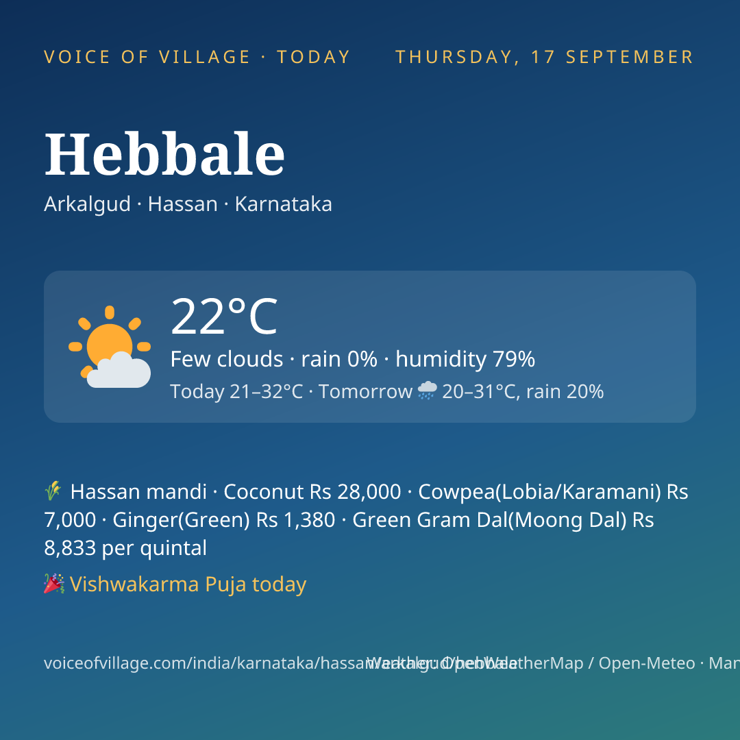 Hebbale today