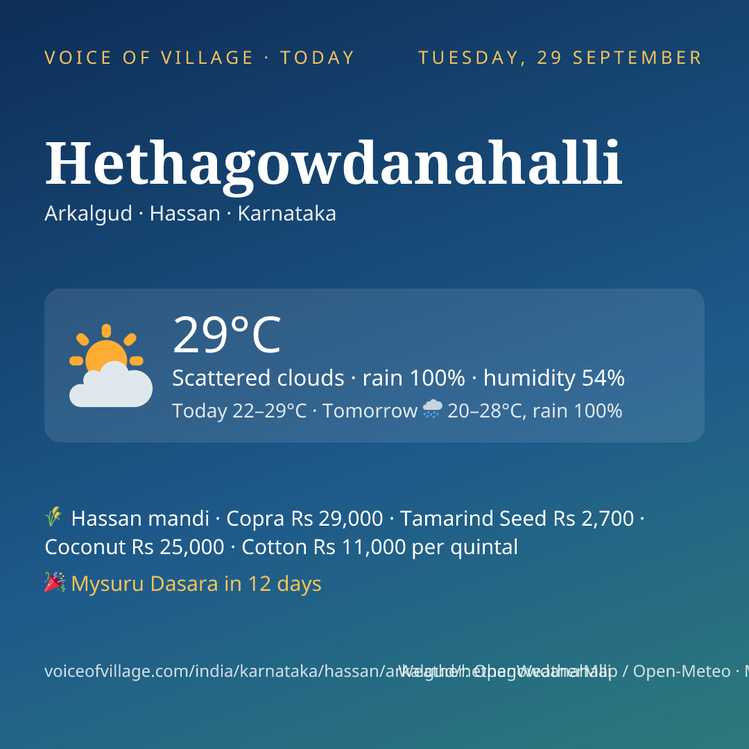 Hethagowdanahalli today