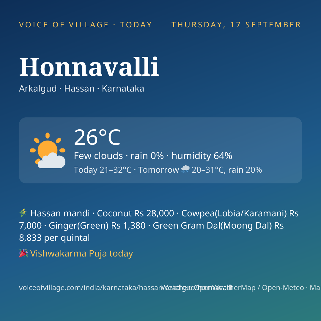 Honnavalli today
