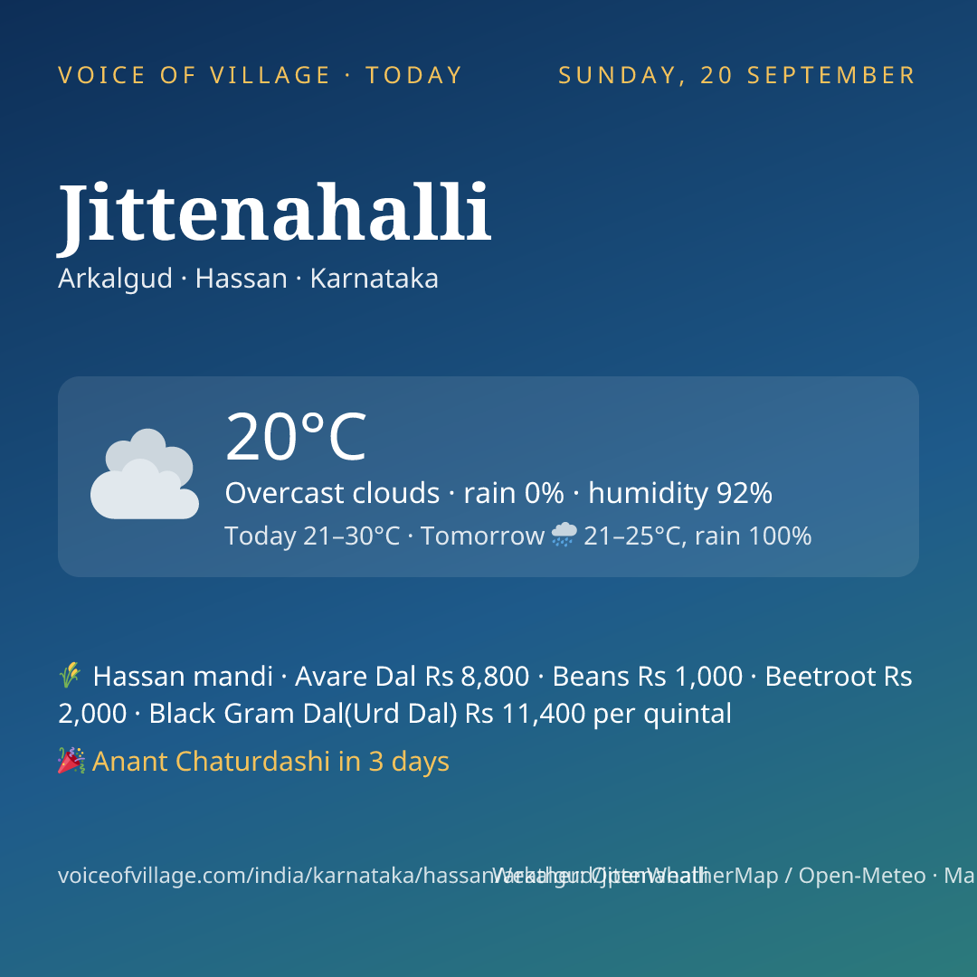 Jittenahalli today