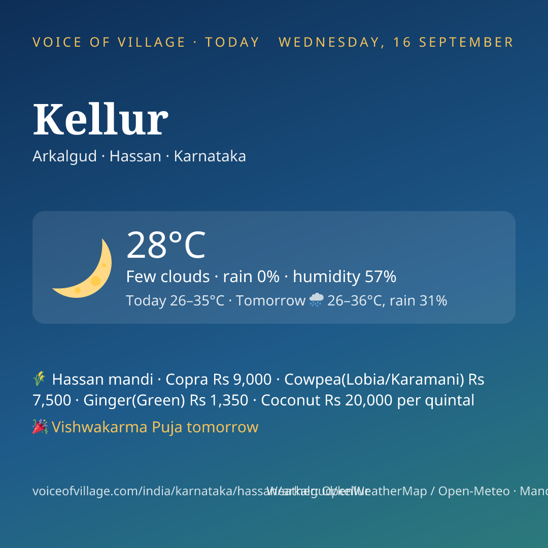 Kellur today