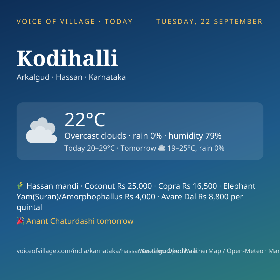Kodihalli today