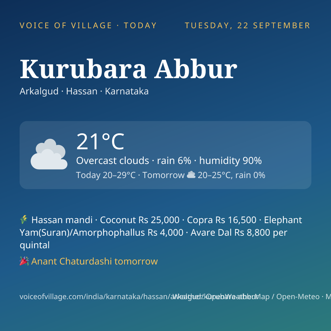 Kurubara Abbur today
