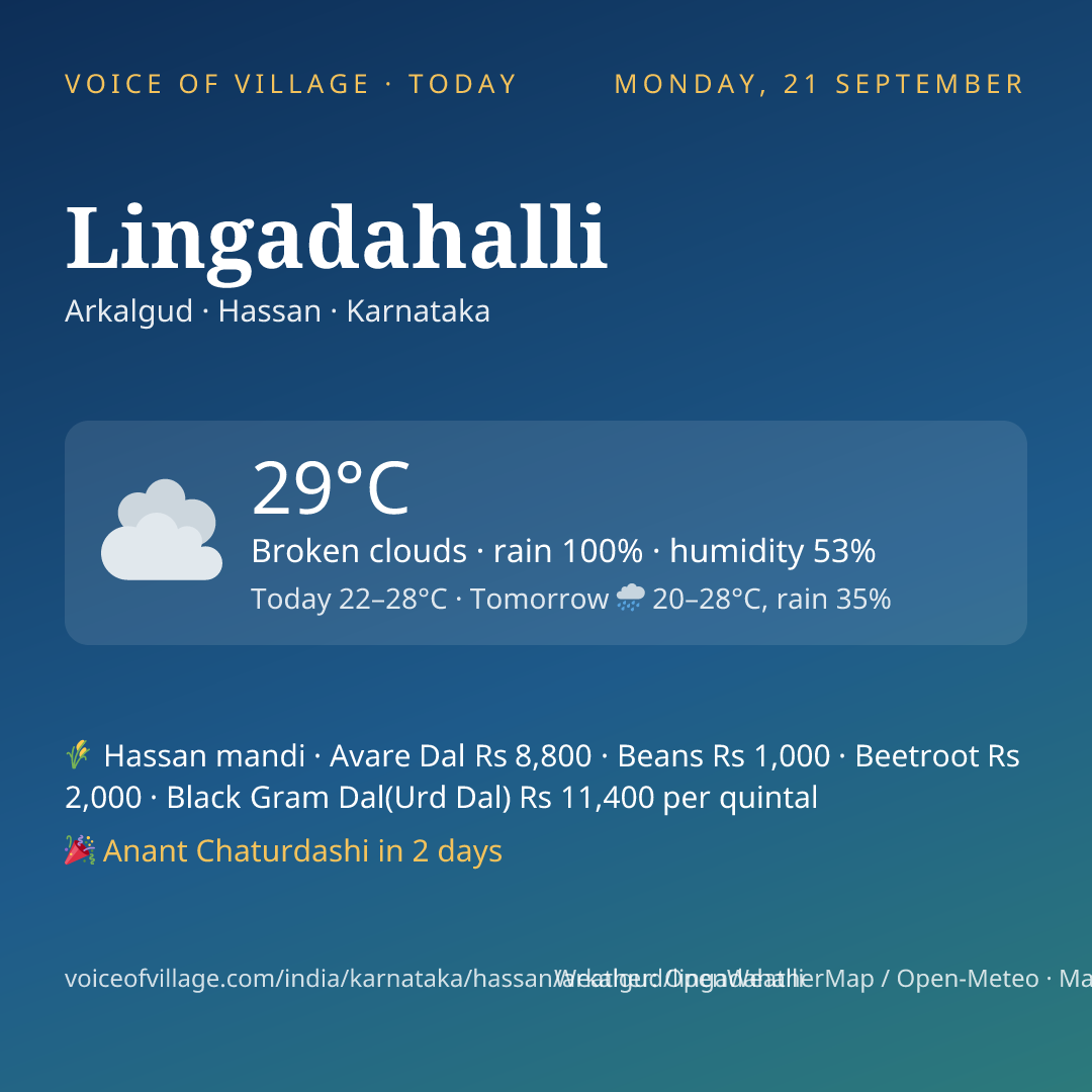 Lingadahalli today