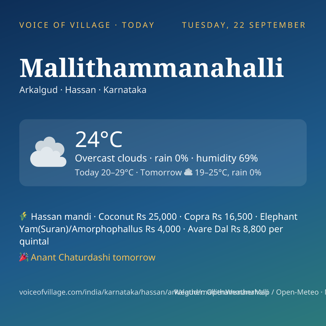 Mallithammanahalli today