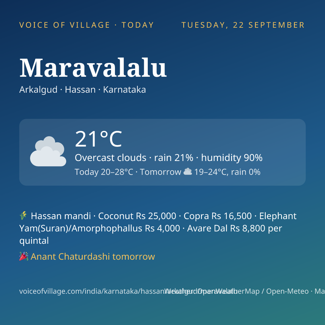 Maravalalu today