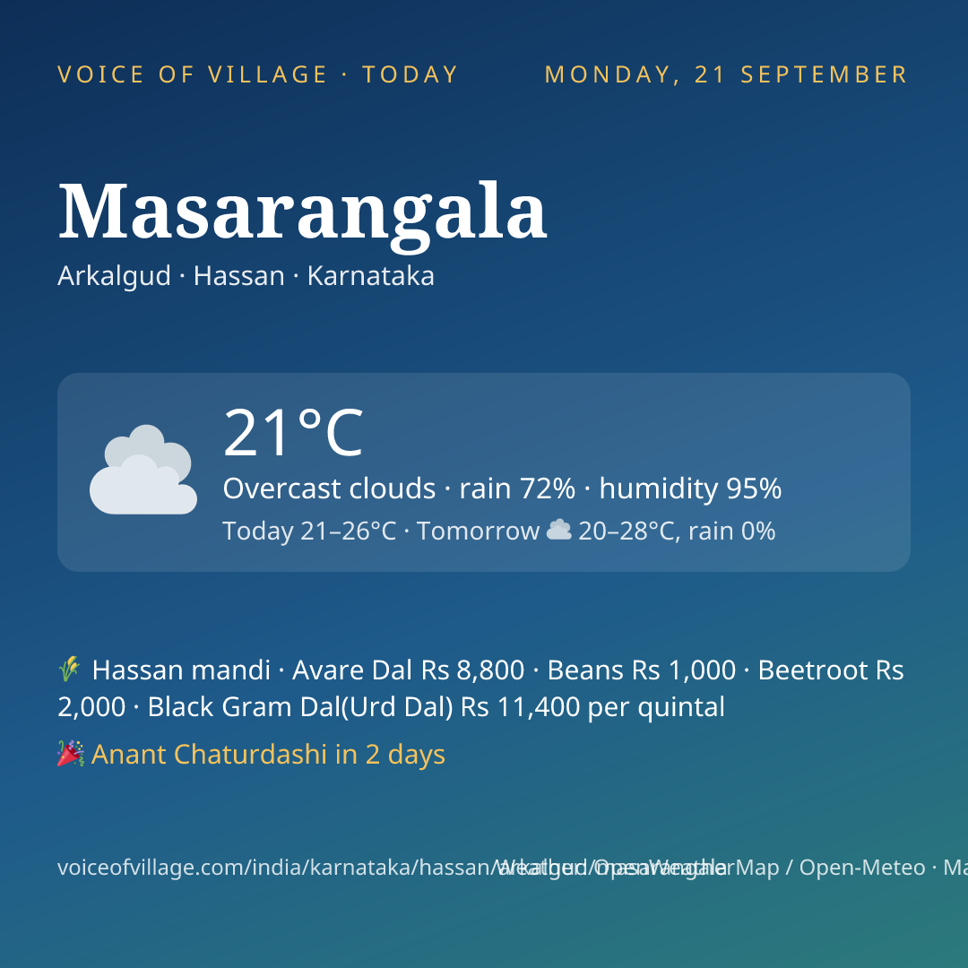 Masarangala today