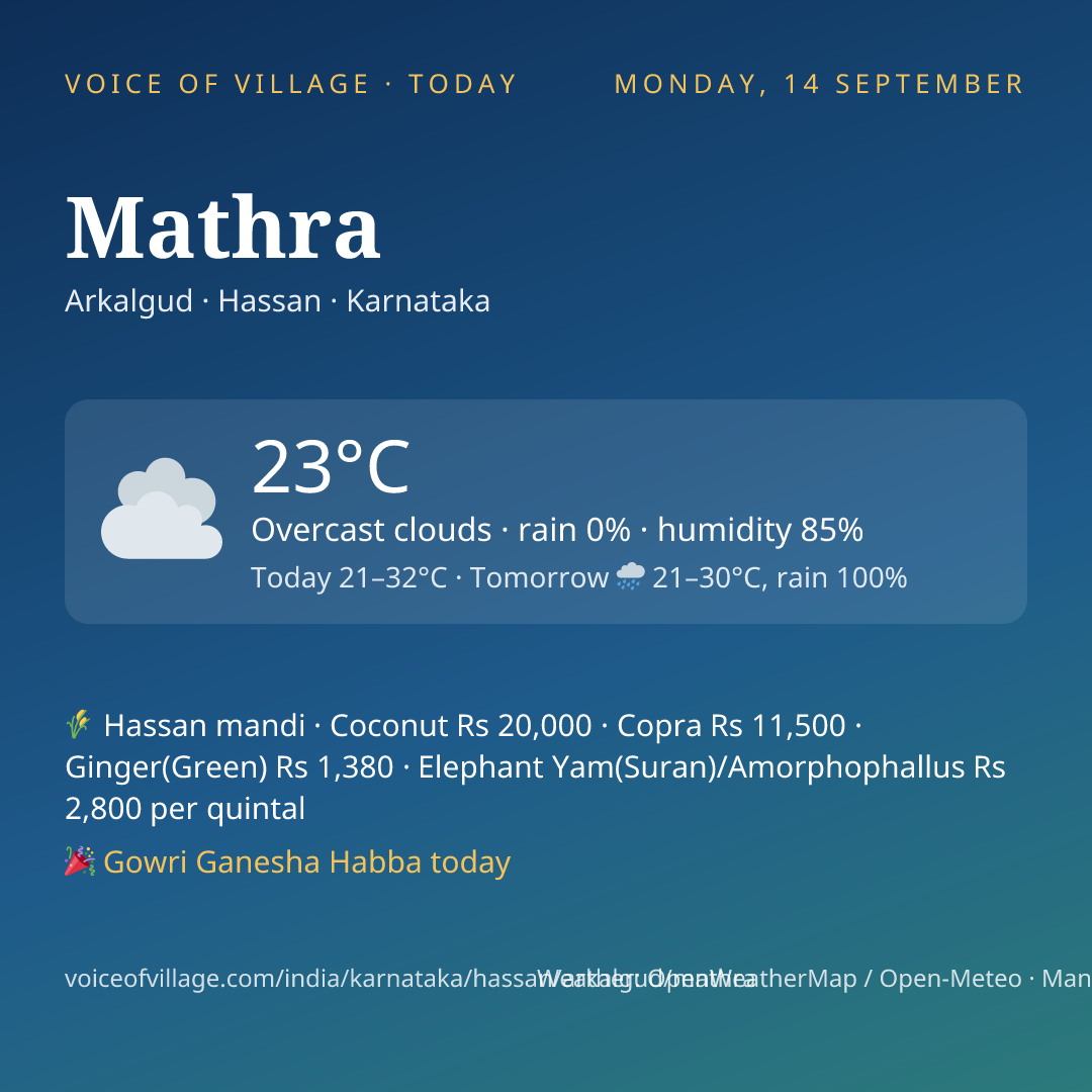 Mathra today