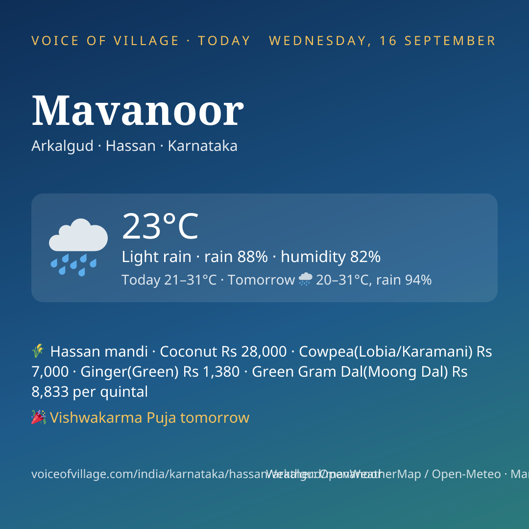 Mavanoor today