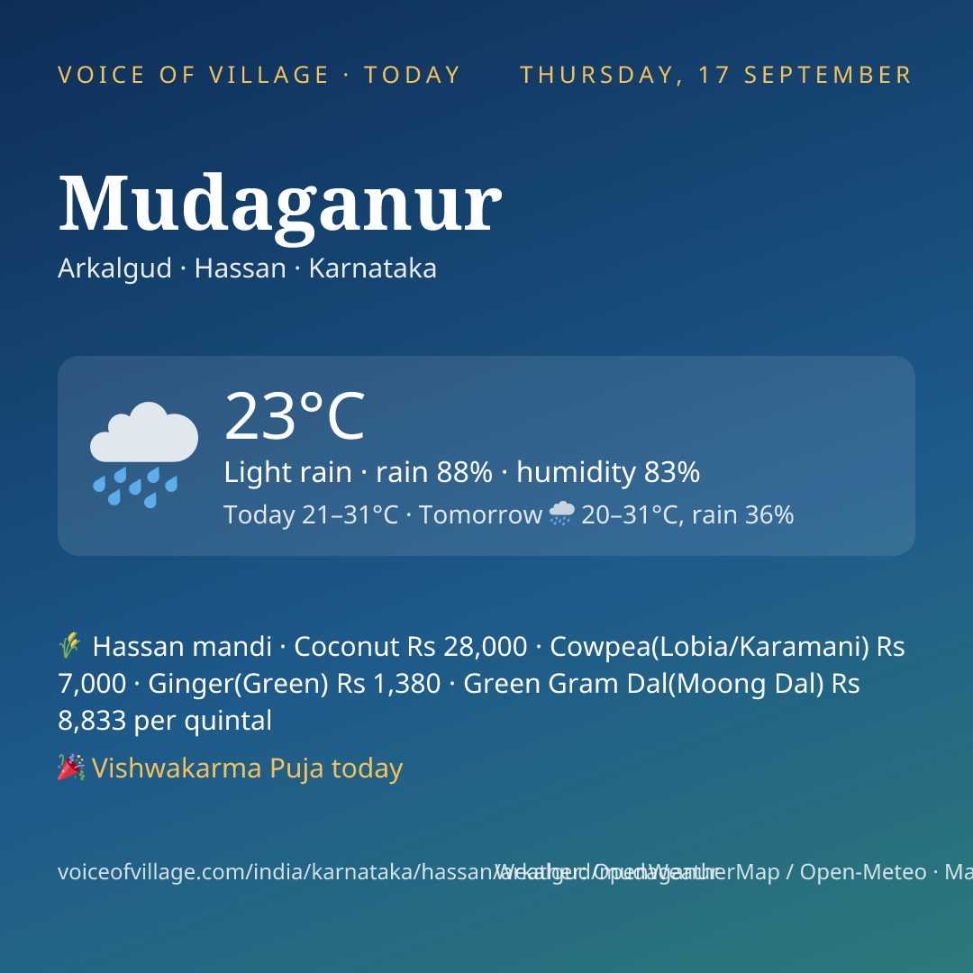 Mudaganur today