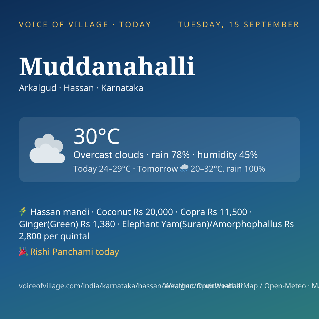 Muddanahalli today
