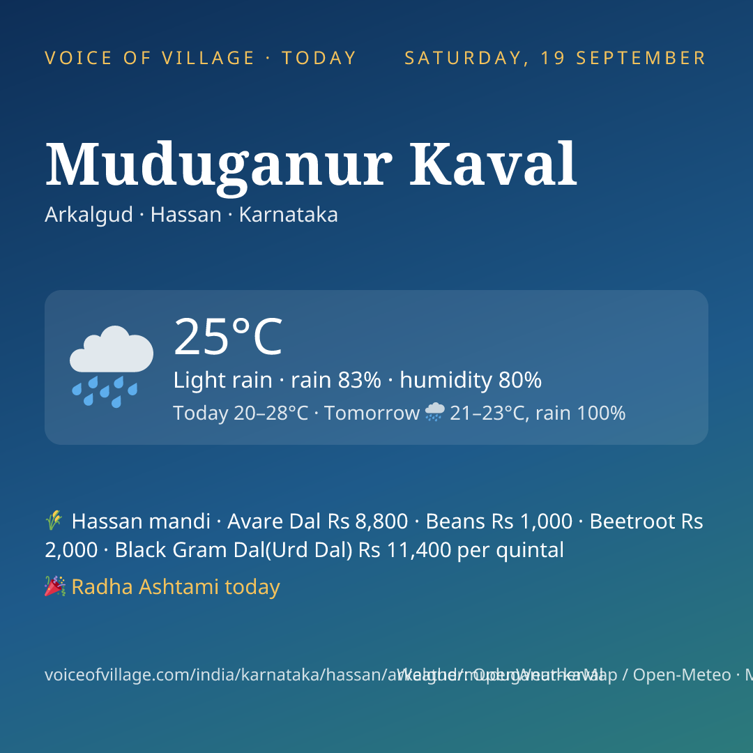Muduganur Kaval today
