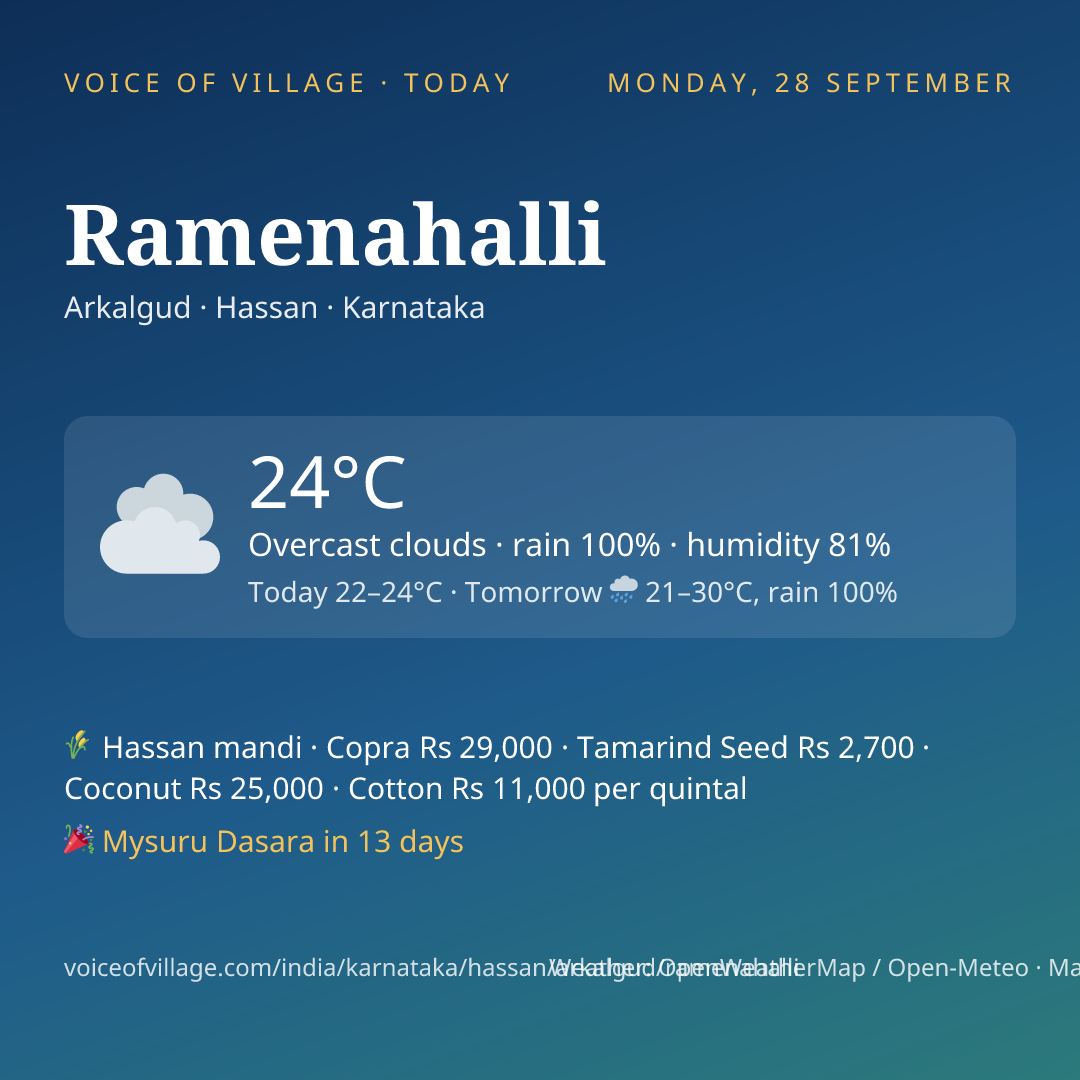Ramenahalli today