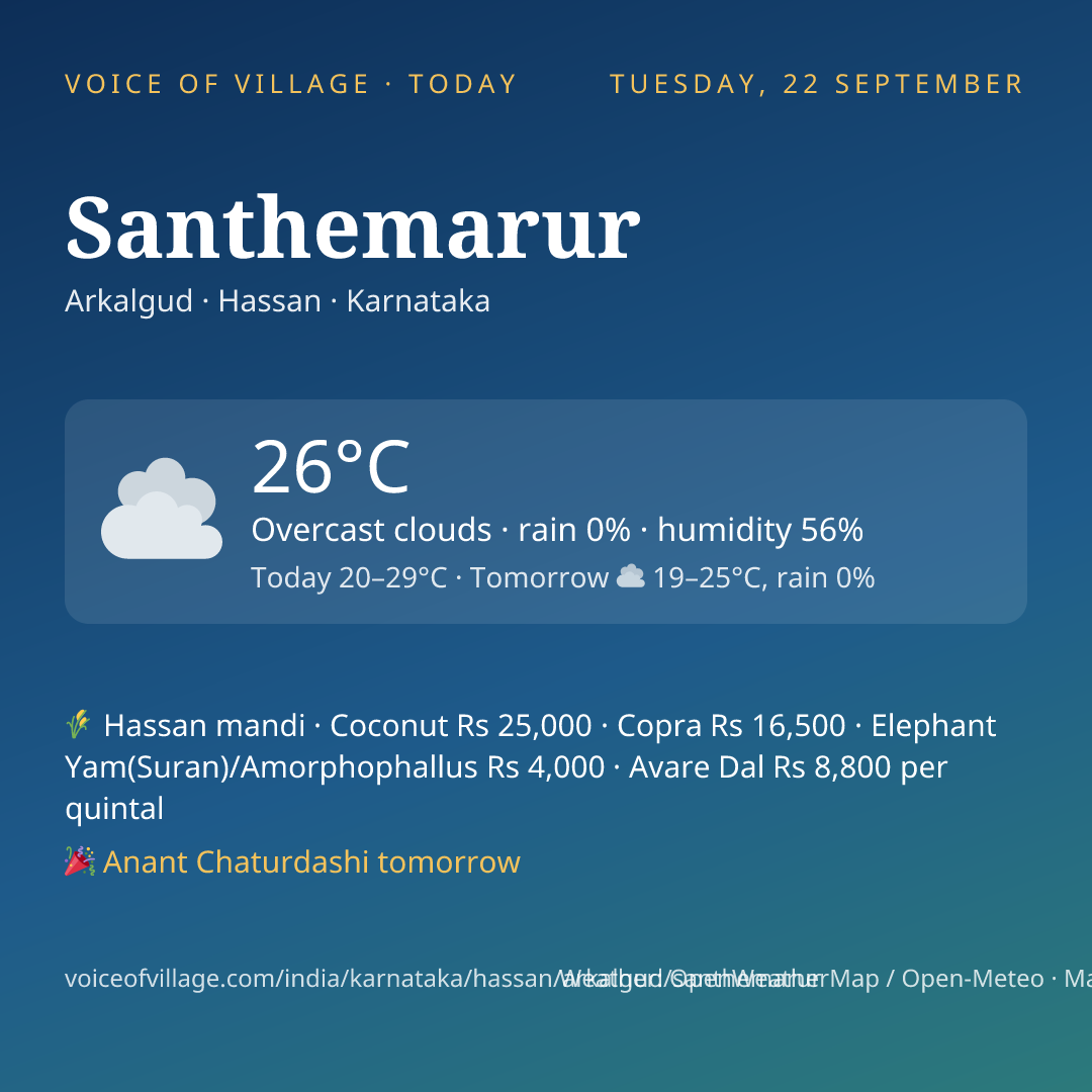 Santhemarur today