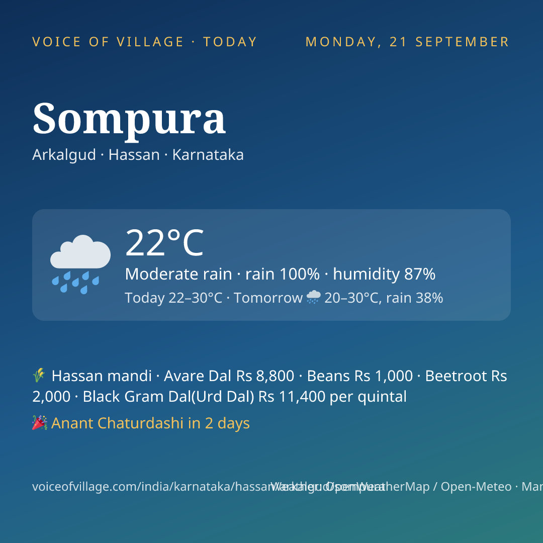 Sompura today