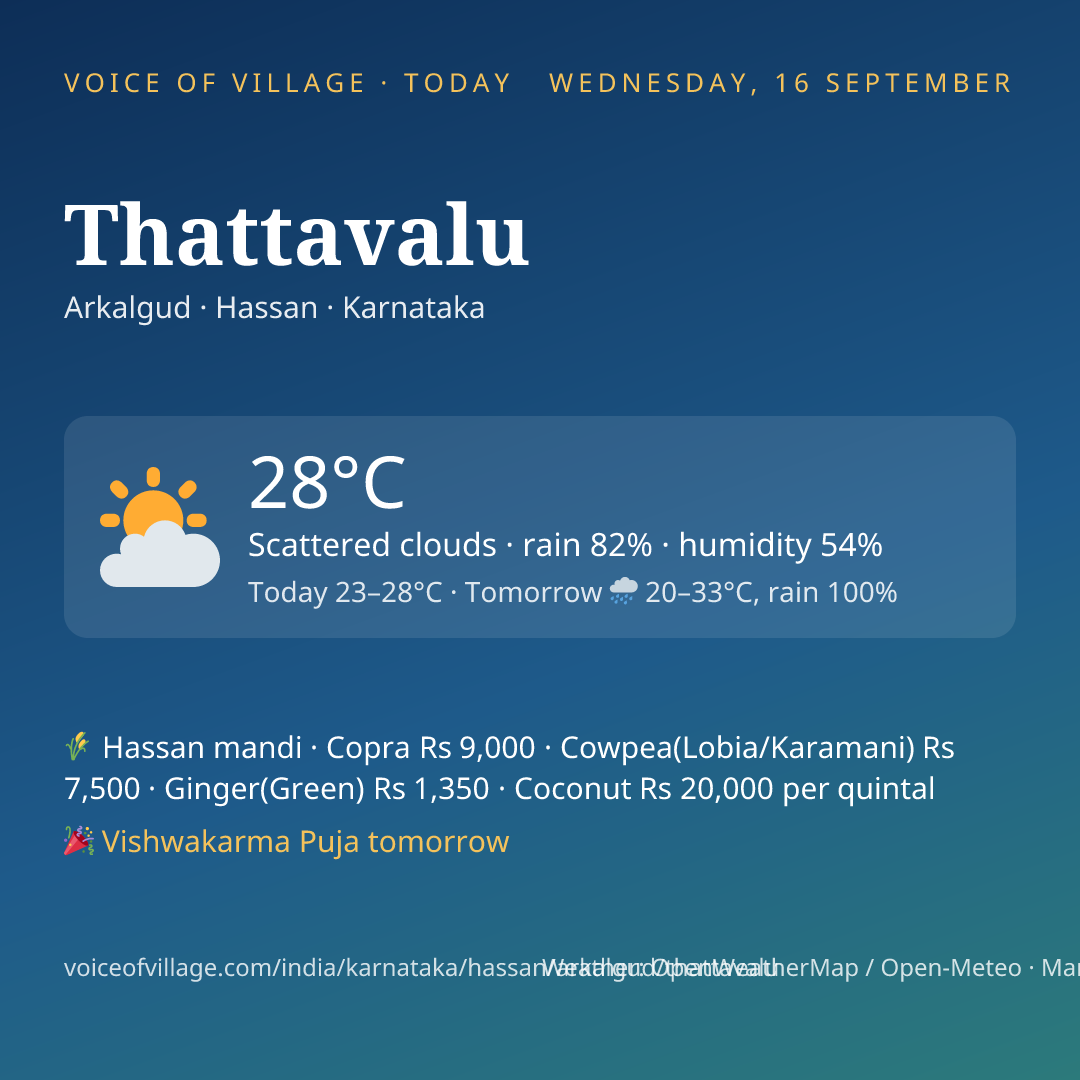 Thattavalu today