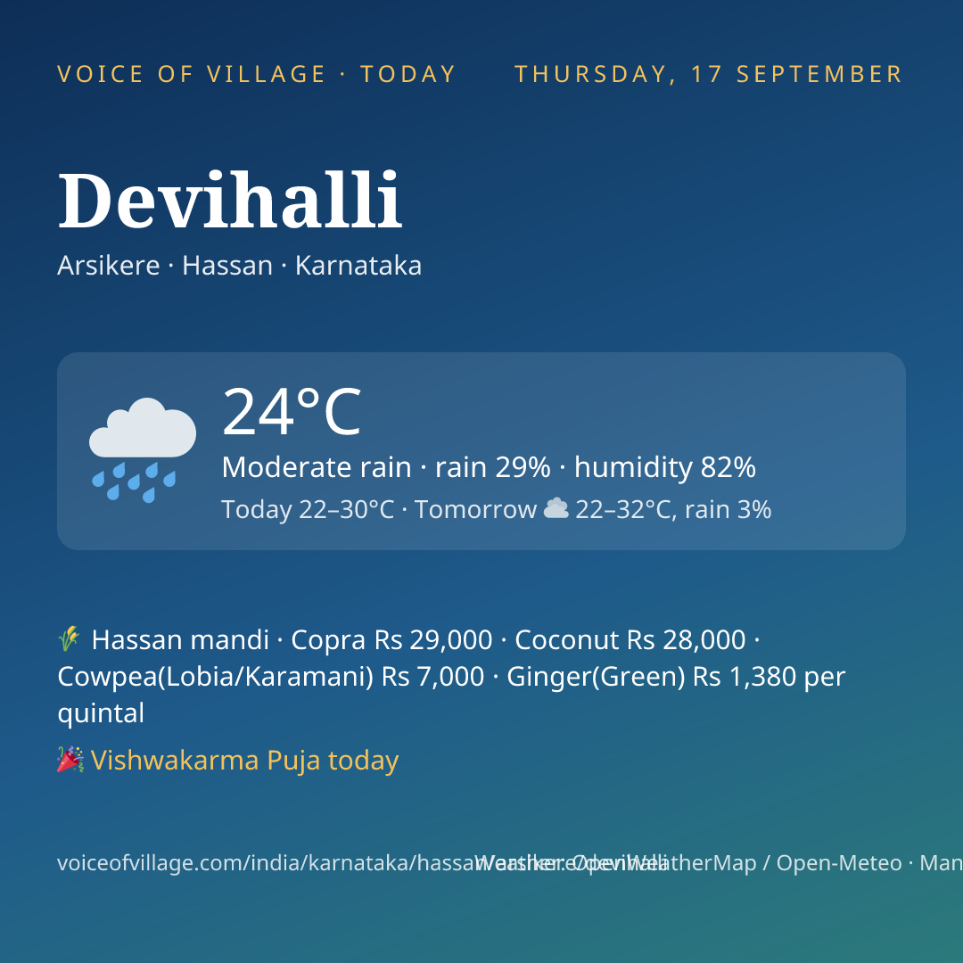 Devihalli today