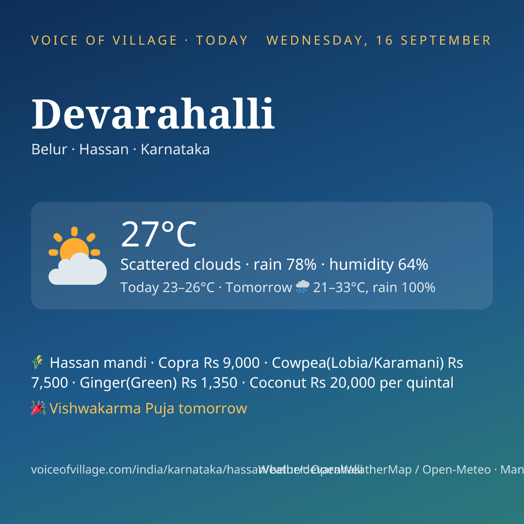 Devarahalli today