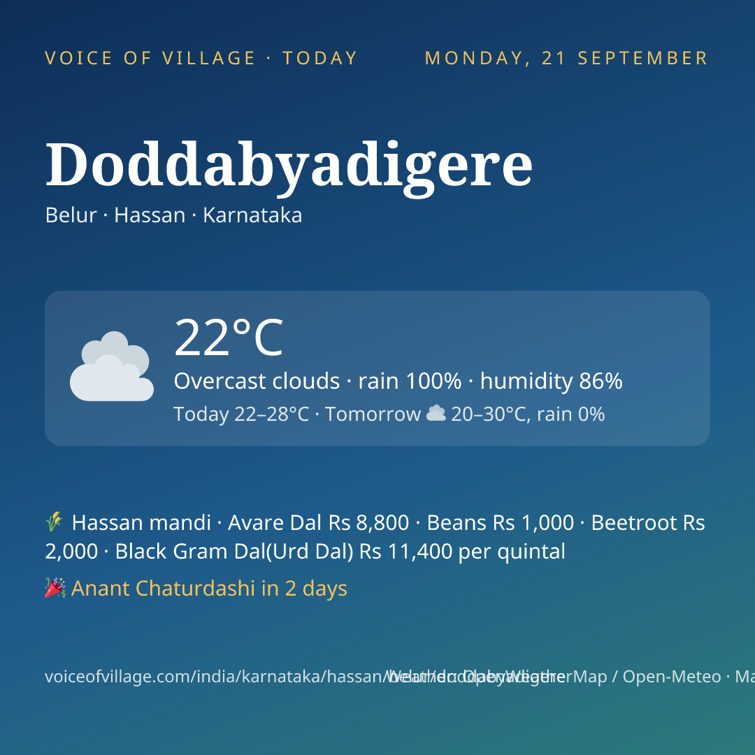 Doddabyadigere today