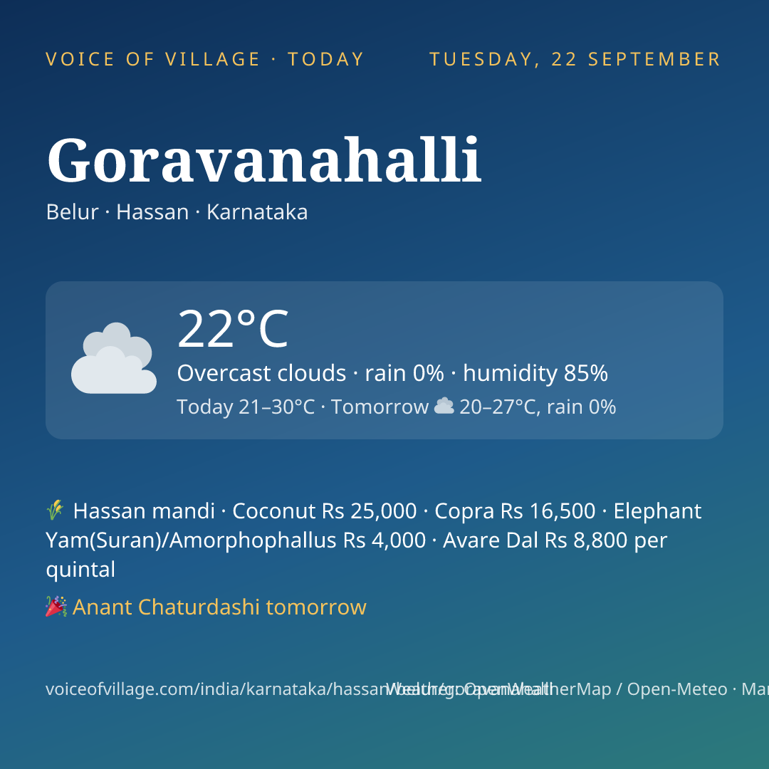 Goravanahalli today
