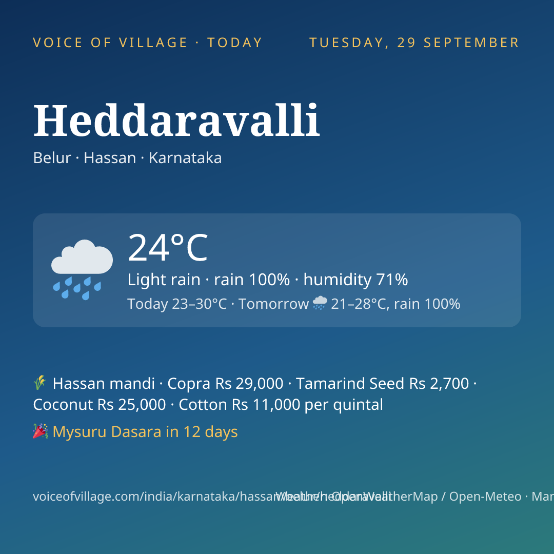 Heddaravalli today