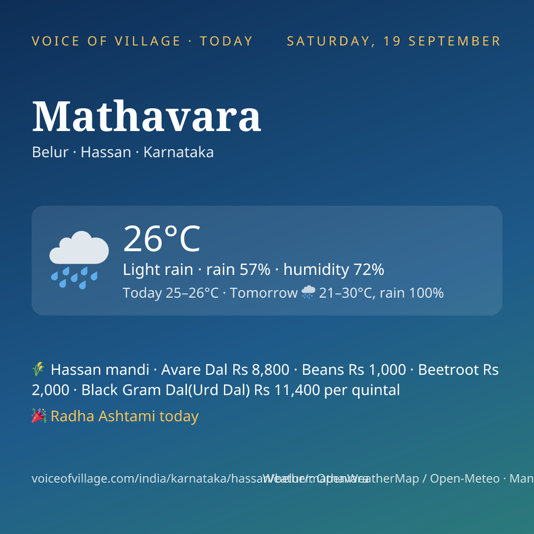 Mathavara today