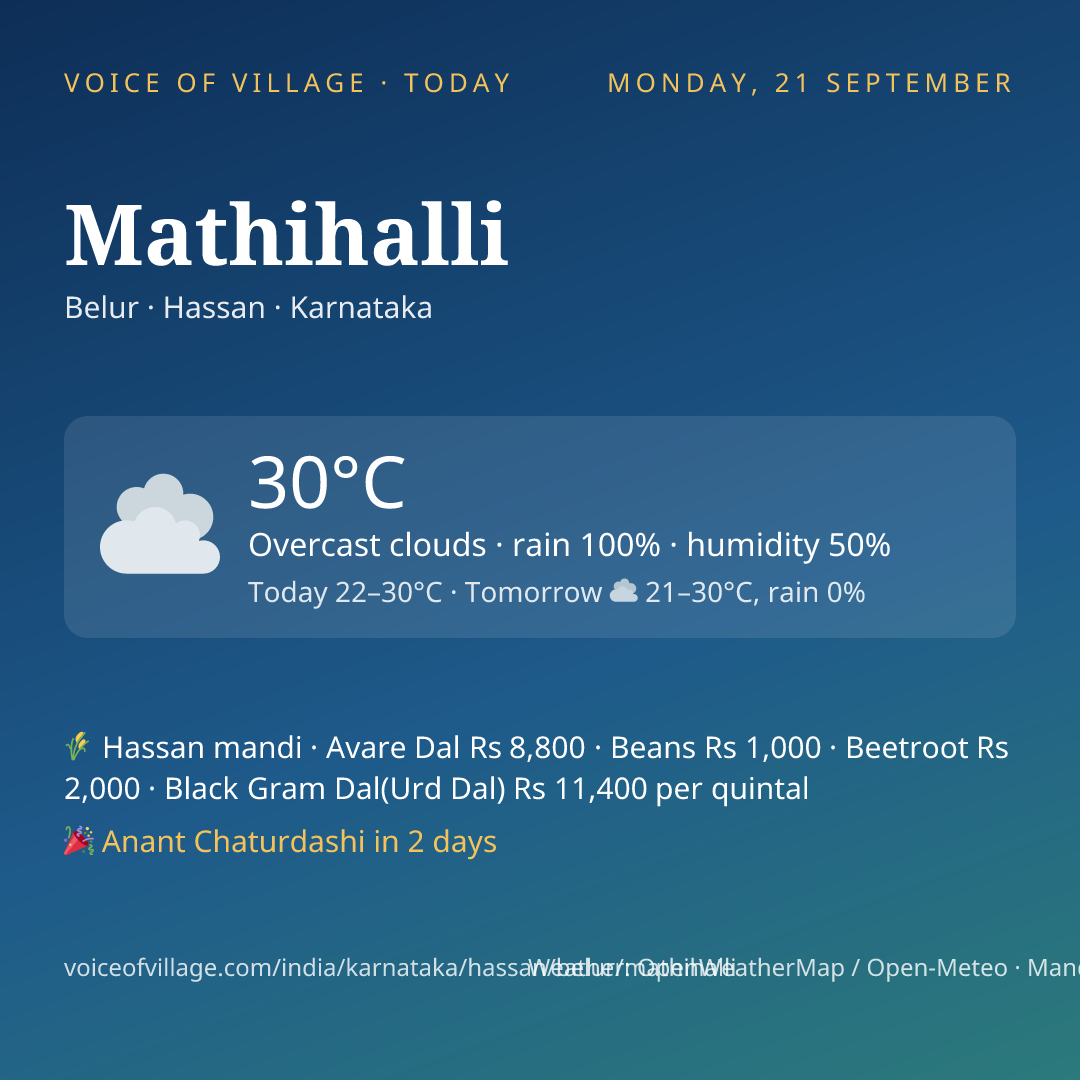 Mathihalli today